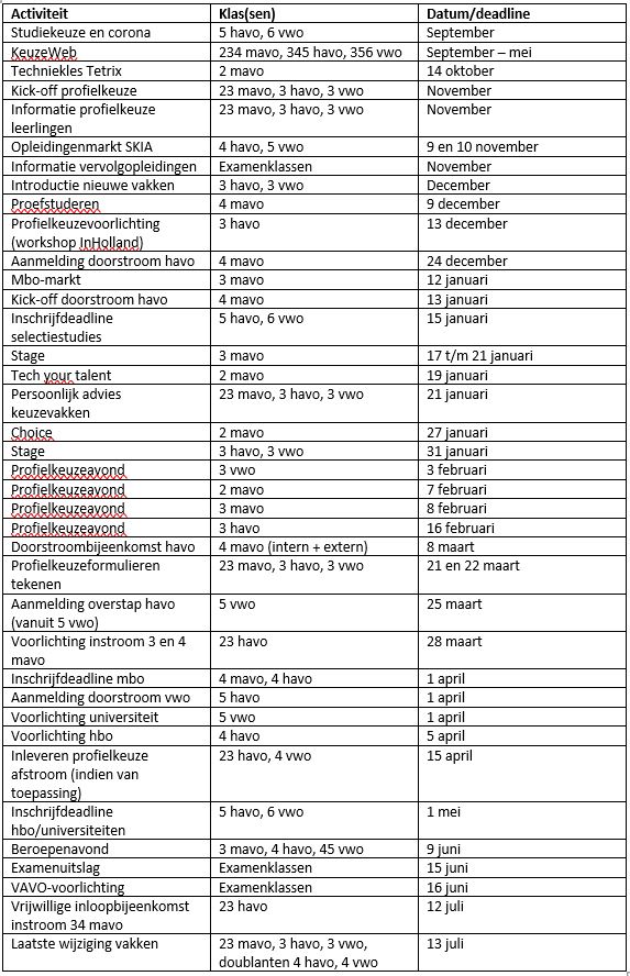 belangrijke data